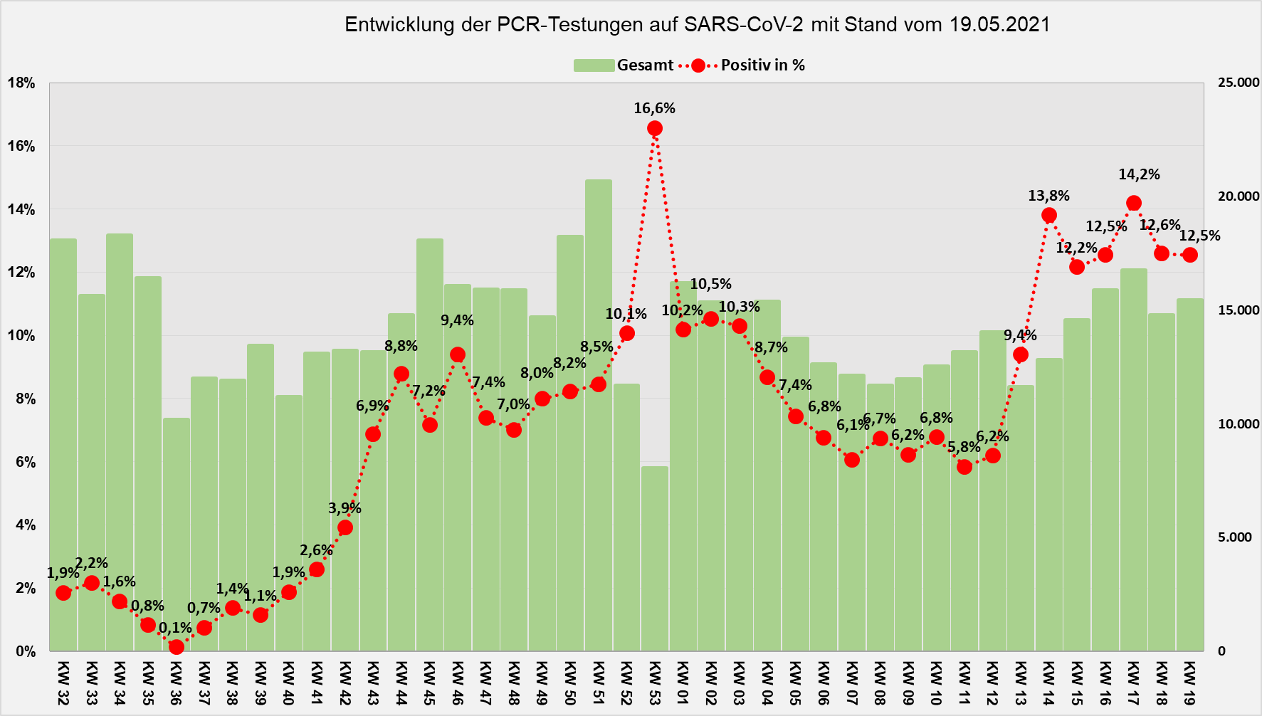 Entwicklung COVID19Diagnostik Medizinische Laboratorien Düsseldorf